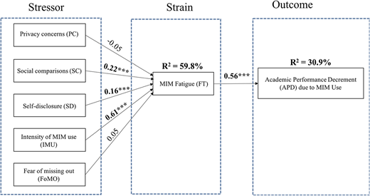 Figure 2 Refer to the image caption for details.