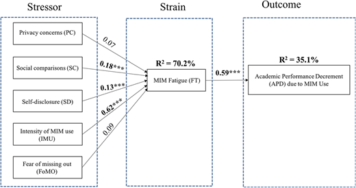 Figure 3 Refer to the image caption for details.