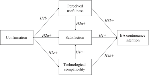 Figure 1 Refer to the image caption for details.