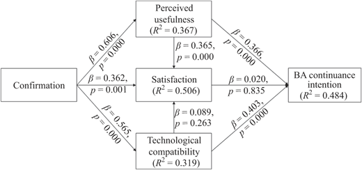 Figure 2 Refer to the image caption for details.