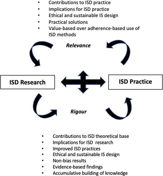 Figure 1 Refer to the image caption for details.