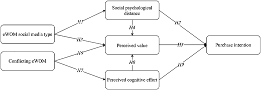 Figure 1 Refer to the image caption for details.