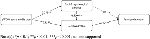 Figure 2 Refer to the image caption for details.