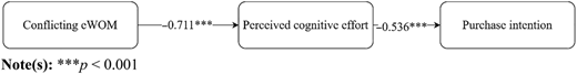 Figure 3 Refer to the image caption for details.