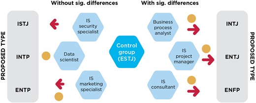 Figure 3 Refer to the image caption for details.