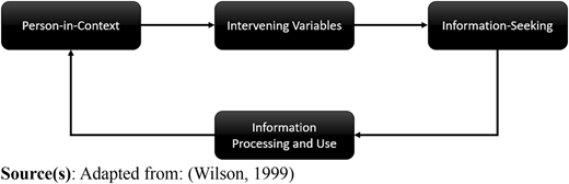 Figure 1 Refer to the image caption for details.