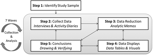 Figure 3 Refer to the image caption for details.