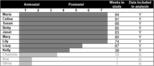 Figure 4 Refer to the image caption for details.