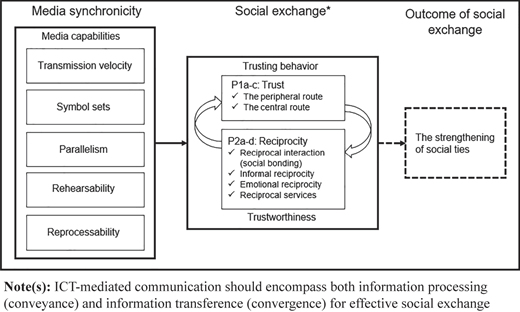 Figure 1 Refer to the image caption for details.