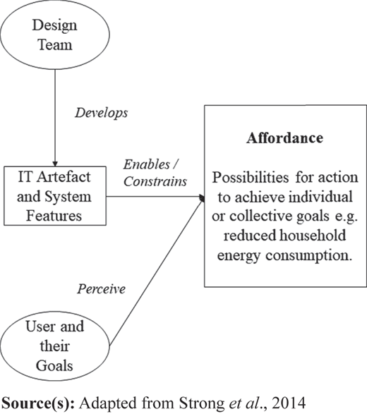 Figure 1 Refer to the image caption for details.