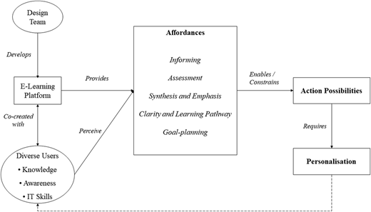 Figure 4 Refer to the image caption for details.