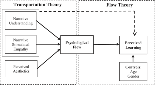 Figure 1 Refer to the image caption for details.
