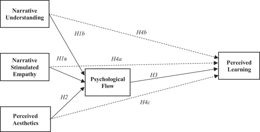 Figure 2 Refer to the image caption for details.