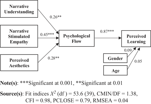 Figure 3 Refer to the image caption for details.