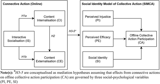Figure 1 Refer to the image caption for details.