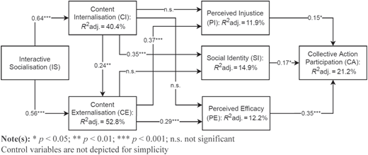 Figure 2 Refer to the image caption for details.