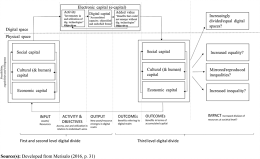 Figure 1 Refer to the image caption for details.