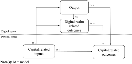 Figure 2 Refer to the image caption for details.