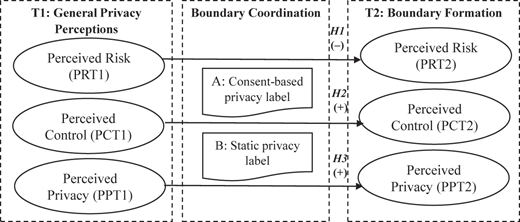 Figure 3 Refer to the image caption for details.