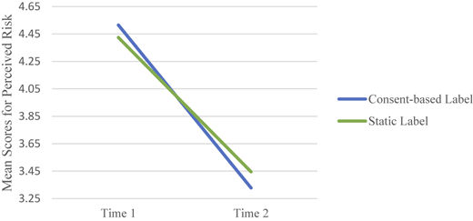 Figure 4 Refer to the image caption for details.