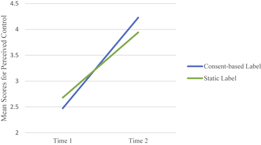 Figure 5 Refer to the image caption for details.
