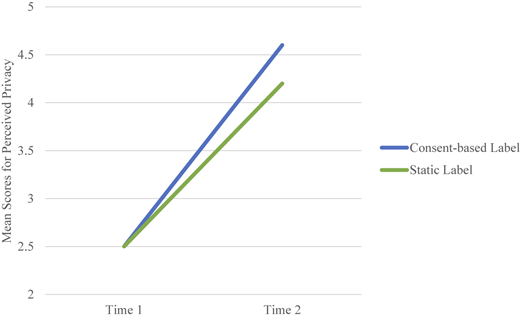 Figure 6 Refer to the image caption for details.