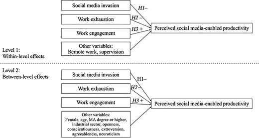 Figure 1 Refer to the image caption for details.