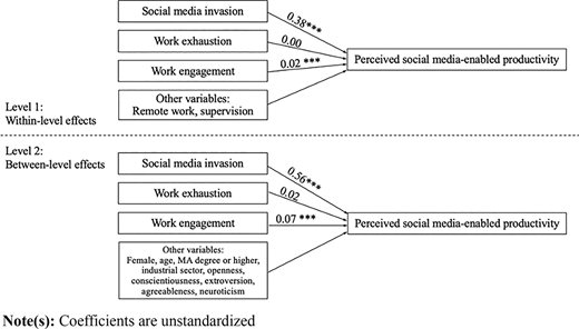 Figure 2 Refer to the image caption for details.