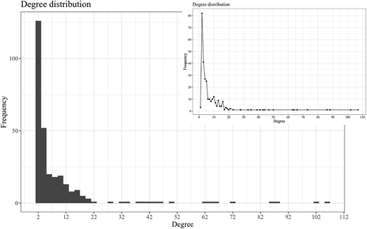 Figure 4 Refer to the image caption for details.