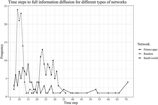Figure 5 Refer to the image caption for details.