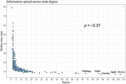 Figure 6 Refer to the image caption for details.