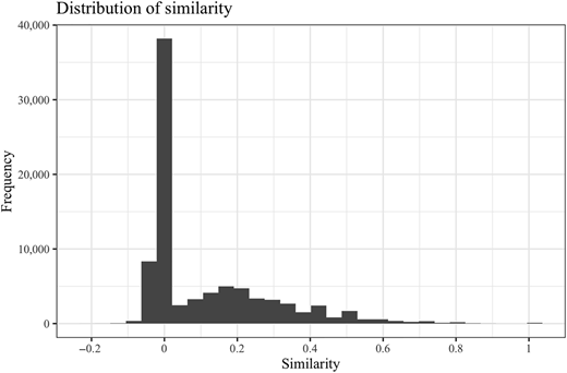 Figure S1 Refer to the image caption for details.