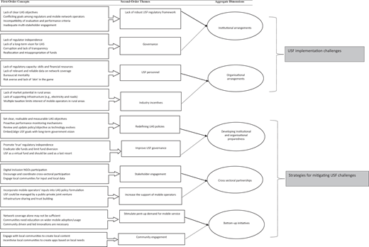 Figure 1 Refer to the image caption for details.