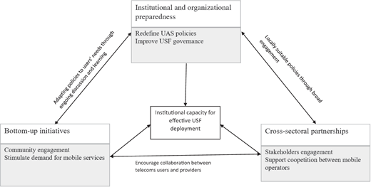 Figure 2 Refer to the image caption for details.