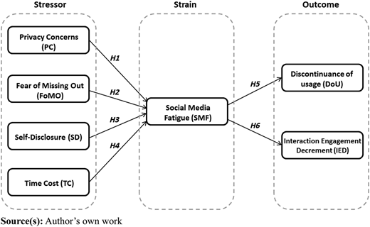 Figure 1 Refer to the image caption for details.