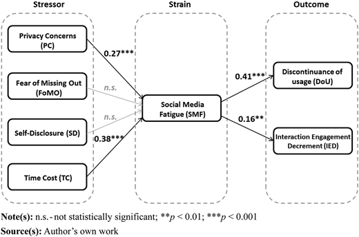 Figure 3 Refer to the image caption for details.