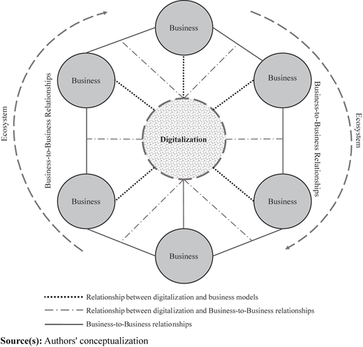 Figure 1 Refer to the image caption for details.