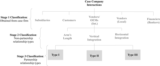 Figure 2 Refer to the image caption for details.