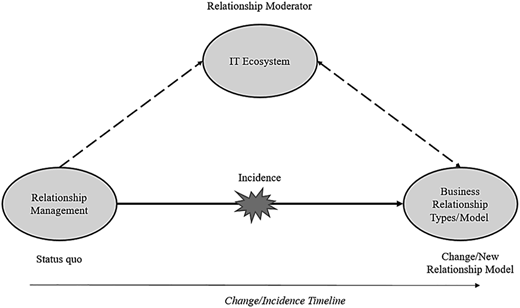 Figure 4 Refer to the image caption for details.