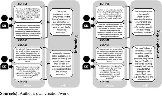 Figure 2 Refer to the image caption for details.