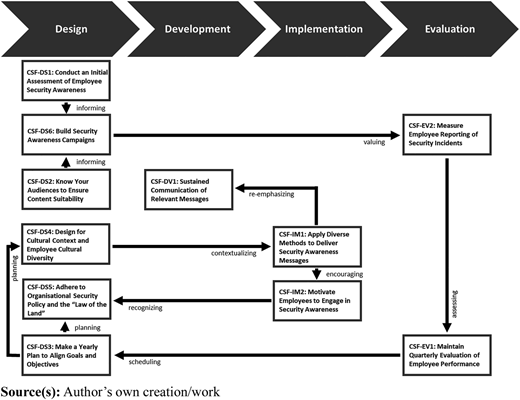 Figure 3 Refer to the image caption for details.