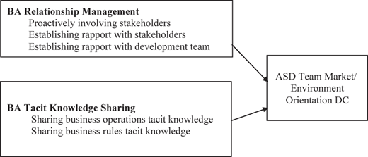 Figure 2 Refer to the image caption for details.
