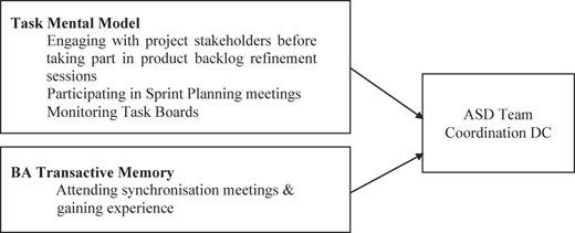 Figure 3 Refer to the image caption for details.