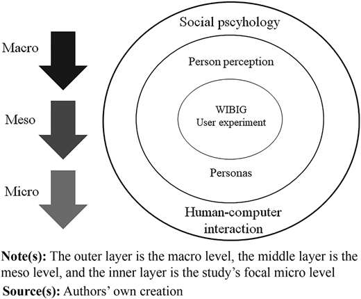 Figure 2 Refer to the image caption for details.