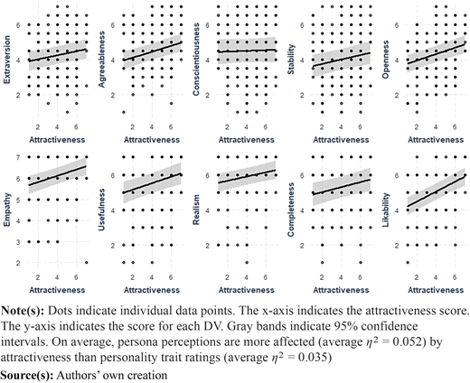 Figure 4 Refer to the image caption for details.