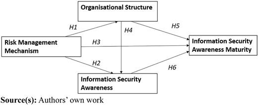 Figure 1 Refer to the image caption for details.