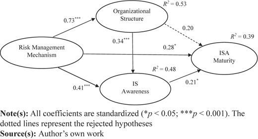Figure 3 Refer to the image caption for details.