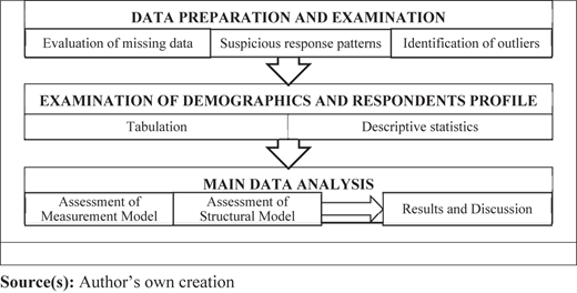Figure 2 Refer to the image caption for details.