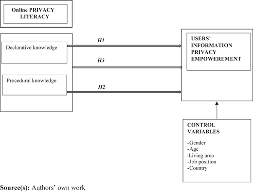 Figure 1 Refer to the image caption for details.