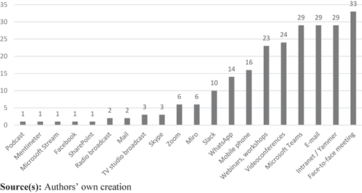 Figure 2 Refer to the image caption for details.
